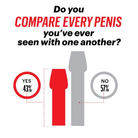 penis photo|Category : Human penis size